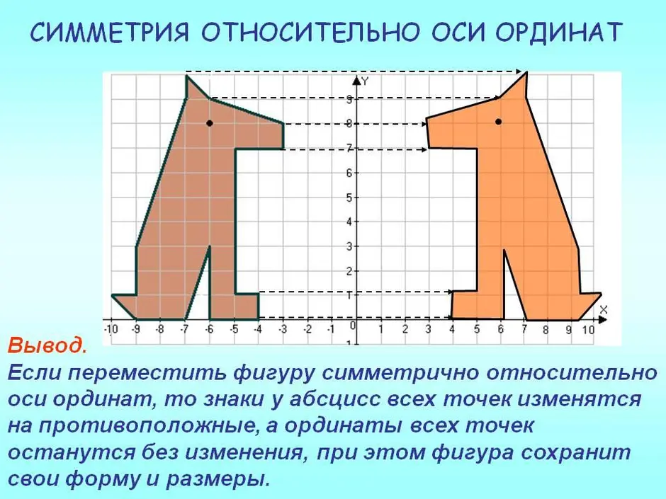 Как рисовать симметрично относительно прямой