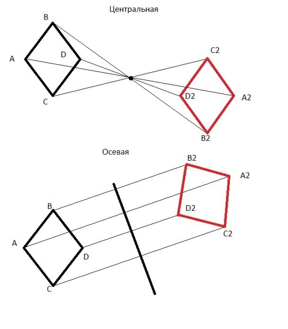 Симметрия ромба относительно прямой. Осевая симметрия четырехугольника построение. Центральная симметрия ромба построение. Симметрия относительно точки Центральная симметрия рисунок. Осевая симметрия ромба построение.
