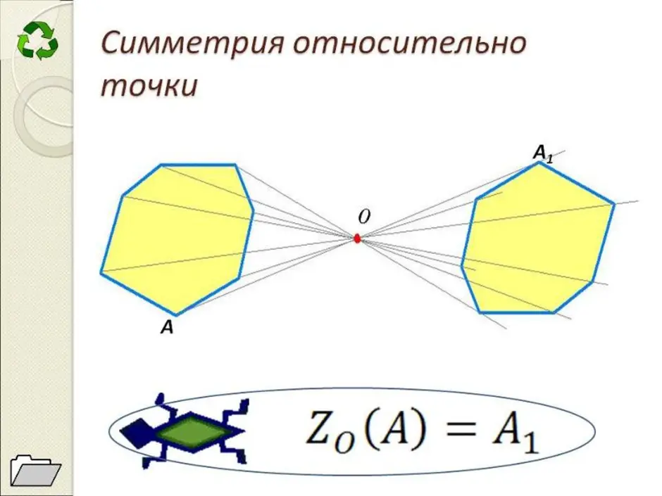 Как нарисовать фигуру симметричную относительно прямой 6 класс