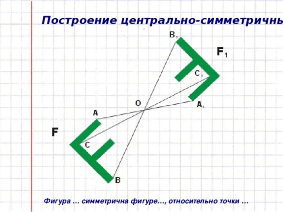 Как нарисовать фигуру относительно точки. Фигуры симметричные относительно точки. Построение Центрально симметричных фигур. Построение симметрии относительно точки.