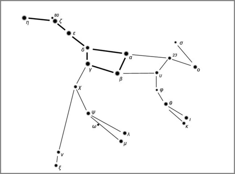 Большая и малая медведица созвездие схема