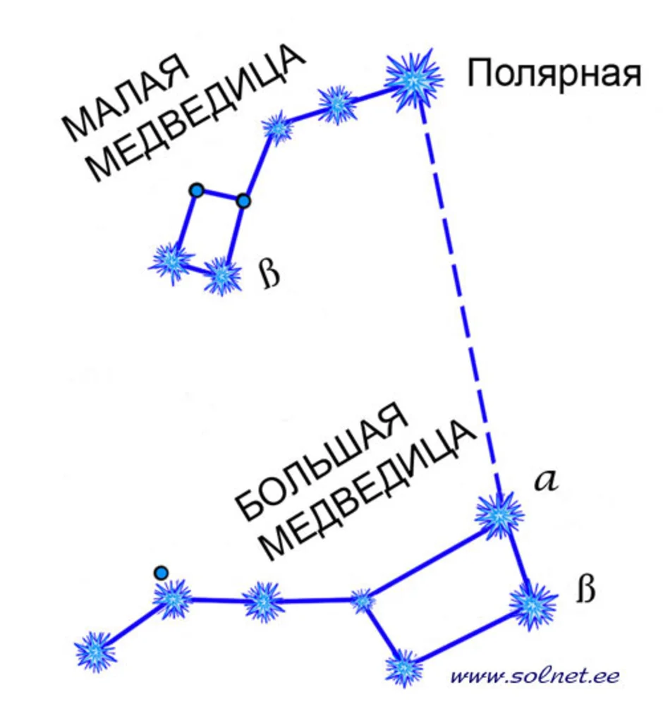 Созвездие большая медведица схема с названиями звезд