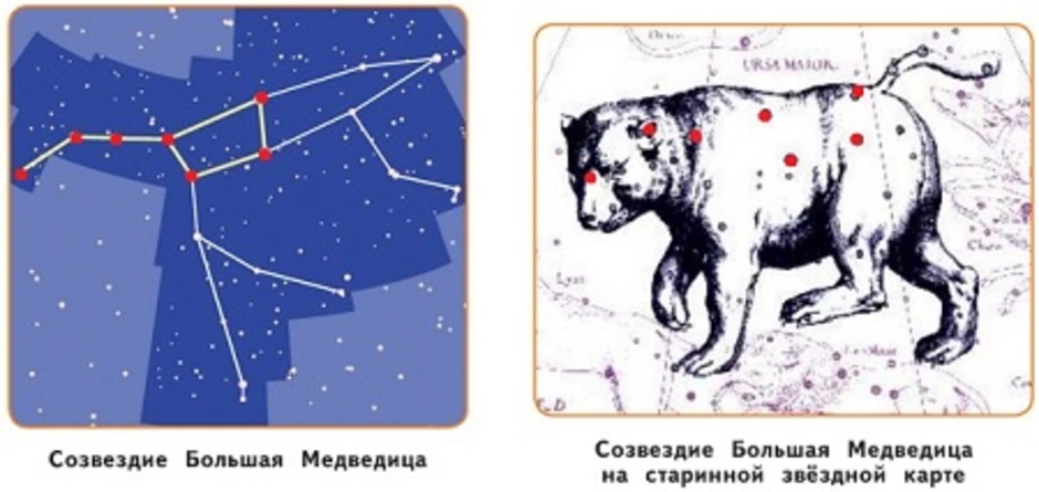 Созвездие большой медведицы картинки для 1 класса окружающий мир