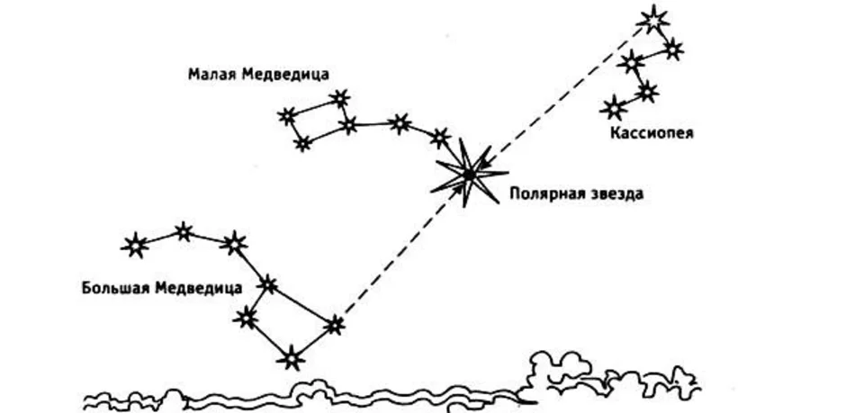 Нарисовать созвездие малой медведицы