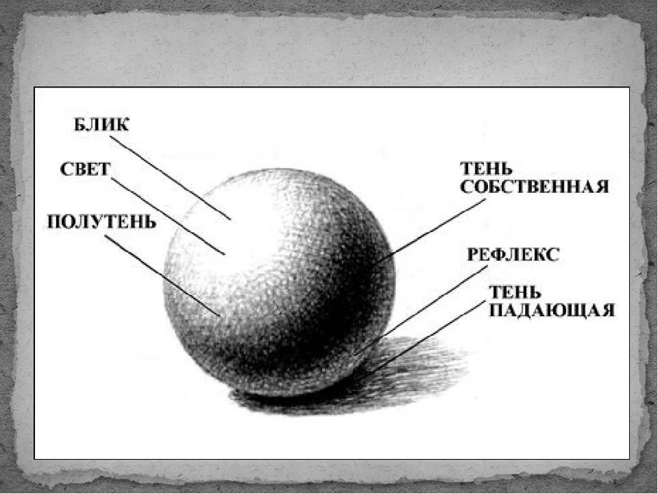 Как нарисовать тень от предмета