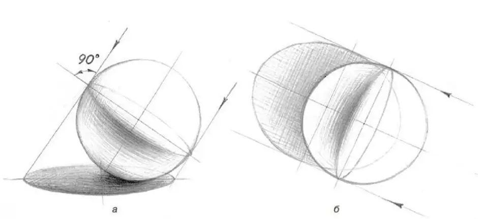 Рисунок шара на плоскости. Построение шара. Построение тени шара. Тень от шара в перспективе. Построение светотени на шаре.