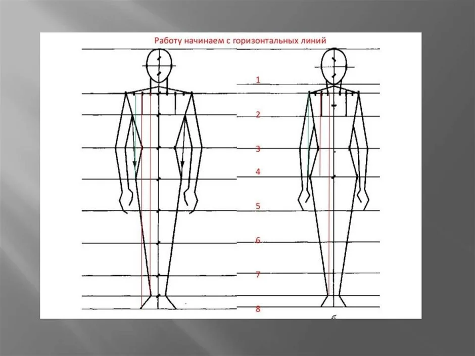 Изображение фигуры человека и образ человека изо 7 класс