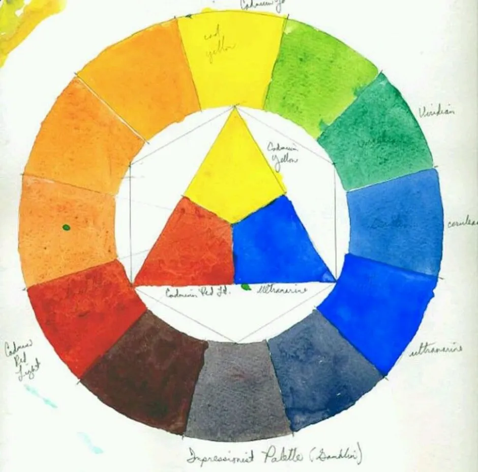 Выбор на изображении цвета для рисования. Круг Йоханнеса Иттена. Цветовой круг Иттена акварелью. Колористика круг Иттена. Теория Иттена.