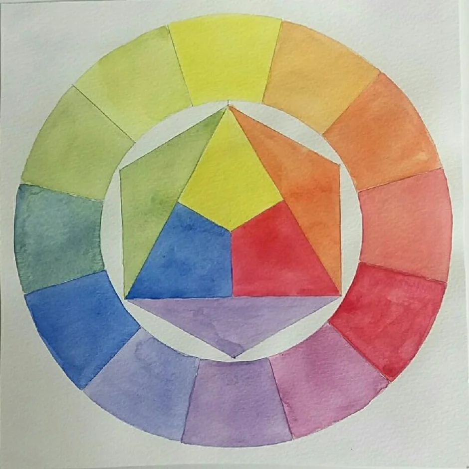 Композиция и цвет в рисовании. Круг Йоханнеса Иттена. Гармония цвета цветовой круг Иттена. Цветовой круг Иттена акварелью. Иоганнес Иттен цветовой круг.