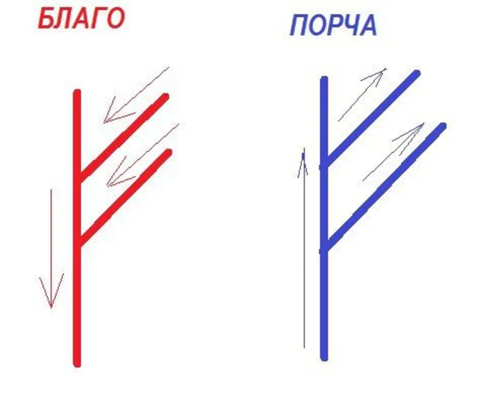 Как рисовать руну перт правильно