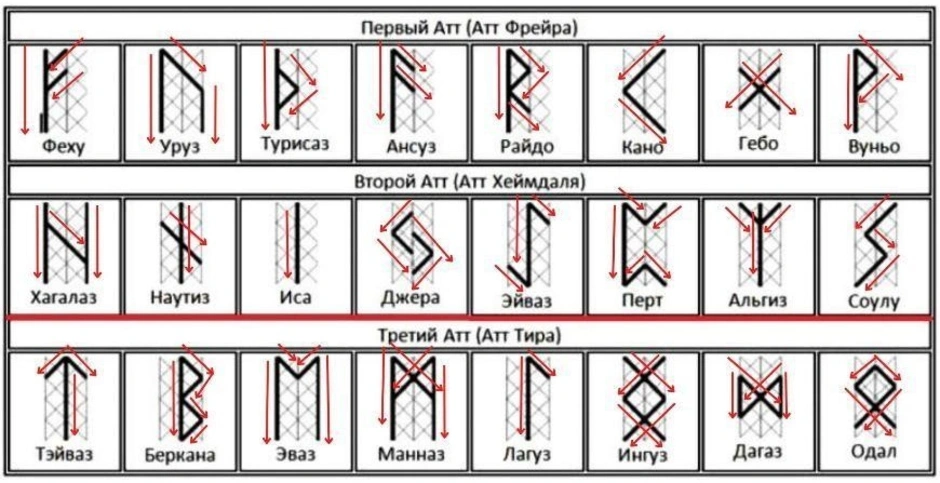 Руна феху как правильно рисовать