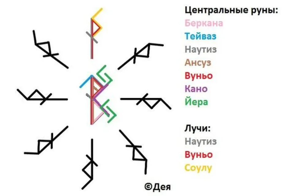 Каким цветом рисовать руну феху