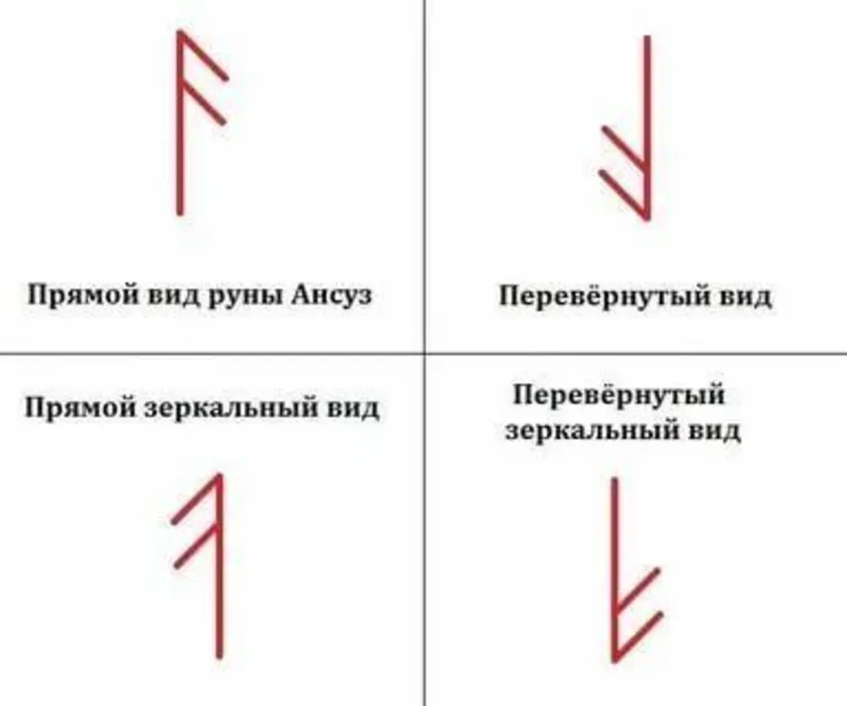 Что значит перевернутый. Схема написания руны Феху. Правильное начертание руны Феху. Правильное начертание рун Феху направление. Правильное написание руны Ансуз.