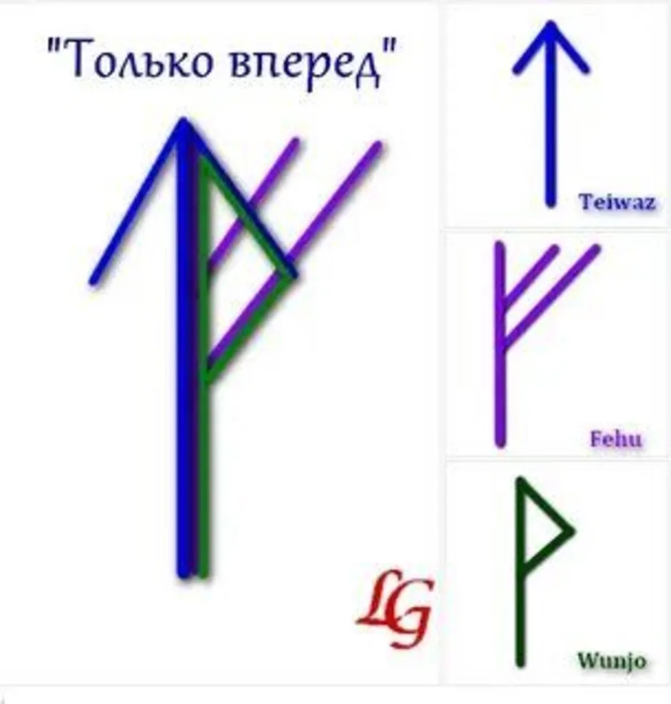 Как рисовать руну. Руна Феху и Вуньо. Написание руны Феху. Правильное направление руны Вуньо. Руна Феху написание.