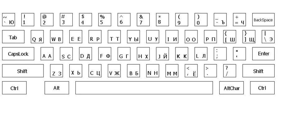 Русская клавиатура рисунок