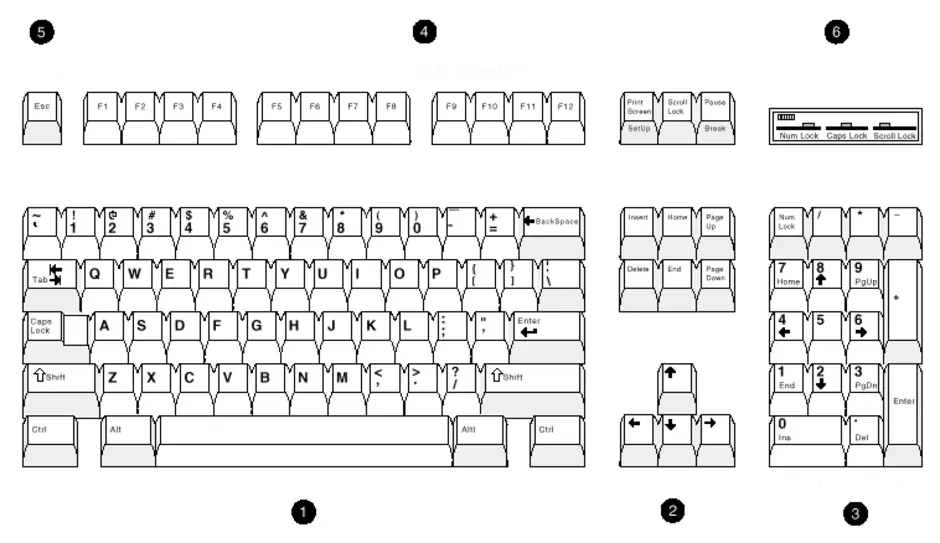 Про раскладка. Клавиатура схема клавиш. Клавиатура компьютера раскладка схема. Клавиатура раскладка клавиш схема. Схема кнопок клавиатуры.