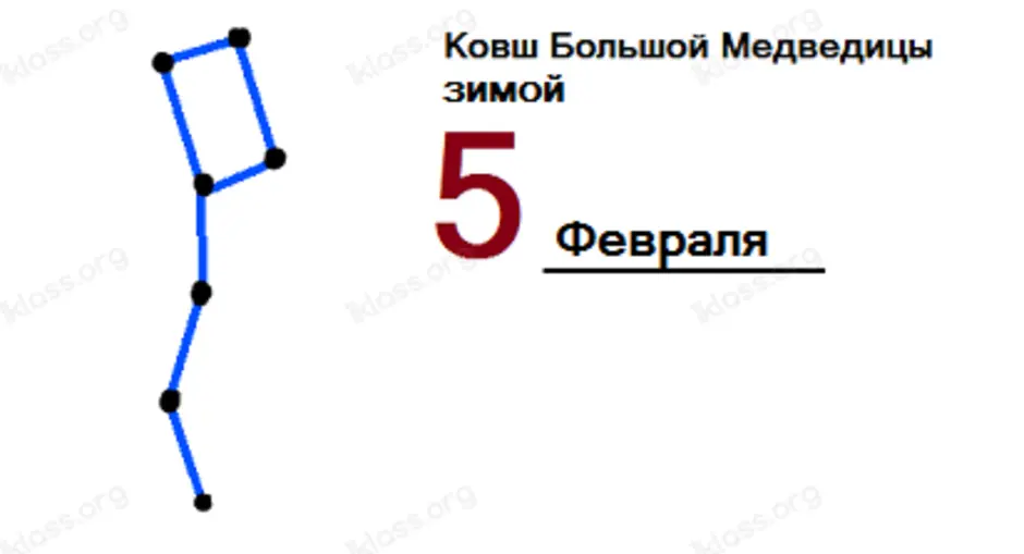 Ковш большой медведицы весной рисунок 1 класс