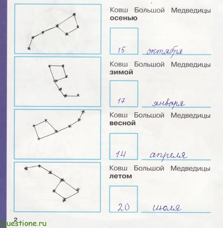 Большая медведица осенью. Ковш большая Медведица осенью зимой летом весной. Схема ковш большой медведицы осенью. Расположение ковша большой медведицы осенью. Ковш большой медведицы осенью зимой.