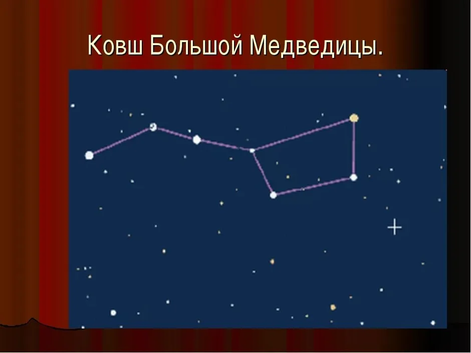 Ковш большой медведицы весной рисунок 1 класс