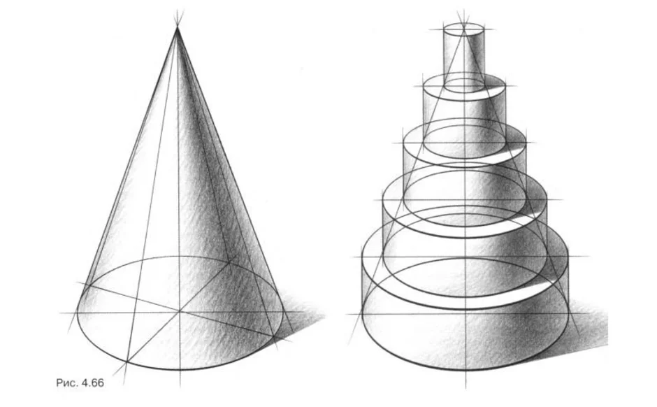 Рисунок конуса. Усеченный конус Светотень. Конус карандашом. Построение конуса. Конус линейно конструктивное построение.