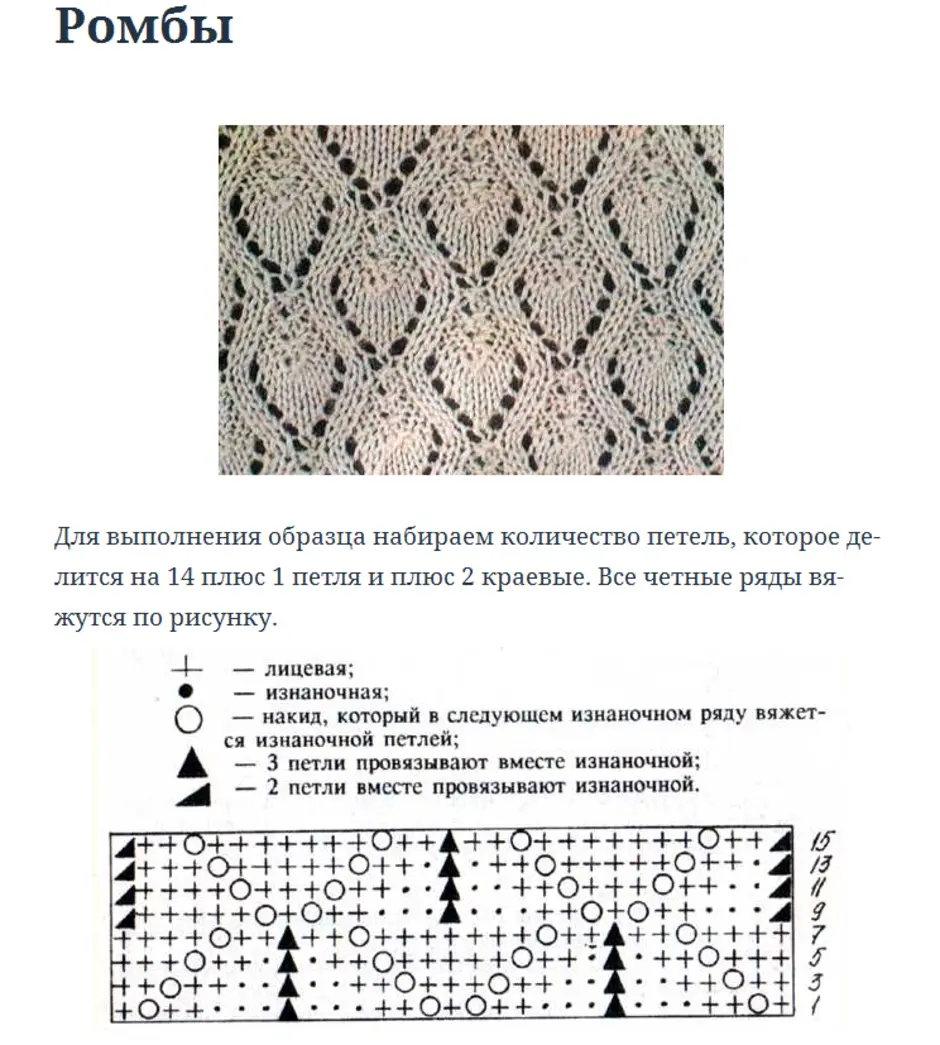 Ажурный рисунок спицами схема. Вязание ажурных ромбов спицами схемы с описанием. Вязание спицами ромбы схемы и описание для начинающих. Вязание ажура спицами схемы с описанием. Схемы вязания ромбов спицами для начинающих с описанием.