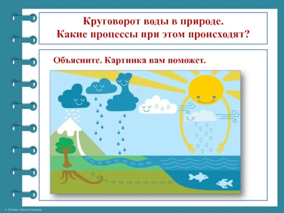 Картинка круговорот воды в природе 2 класс