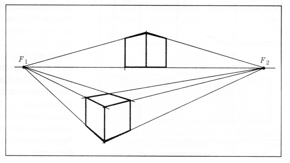 Рисунок предмета в перспективе
