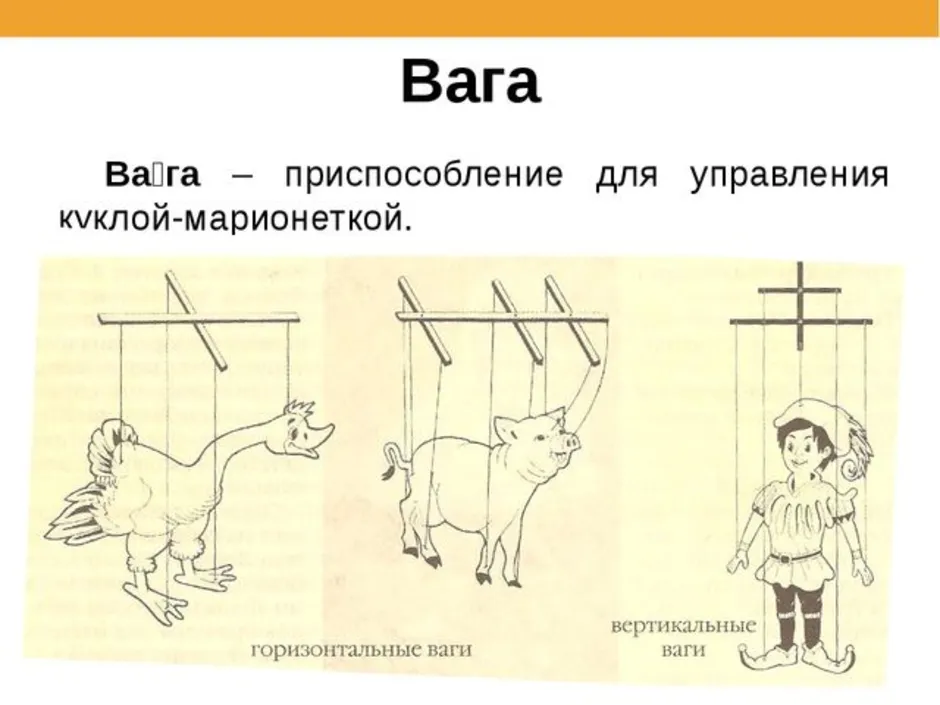 Театральные куклы марионетки презентация