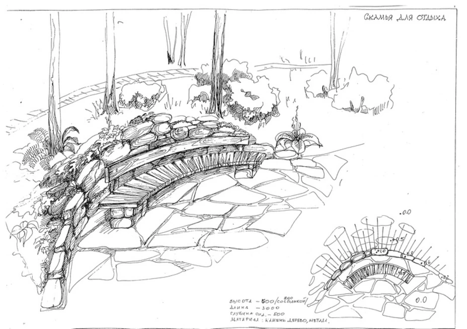 Проект ландшафтного дизайна рисунок