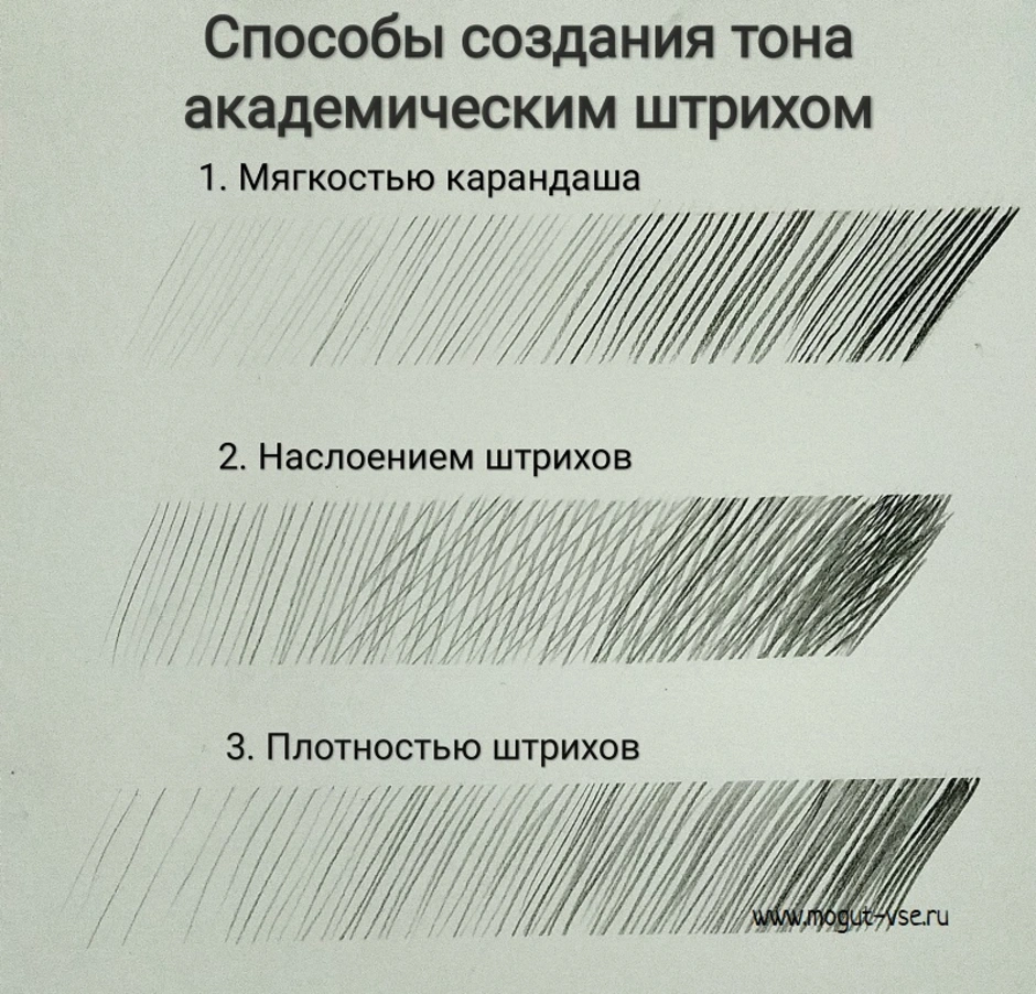 Как штриховать академический рисунок