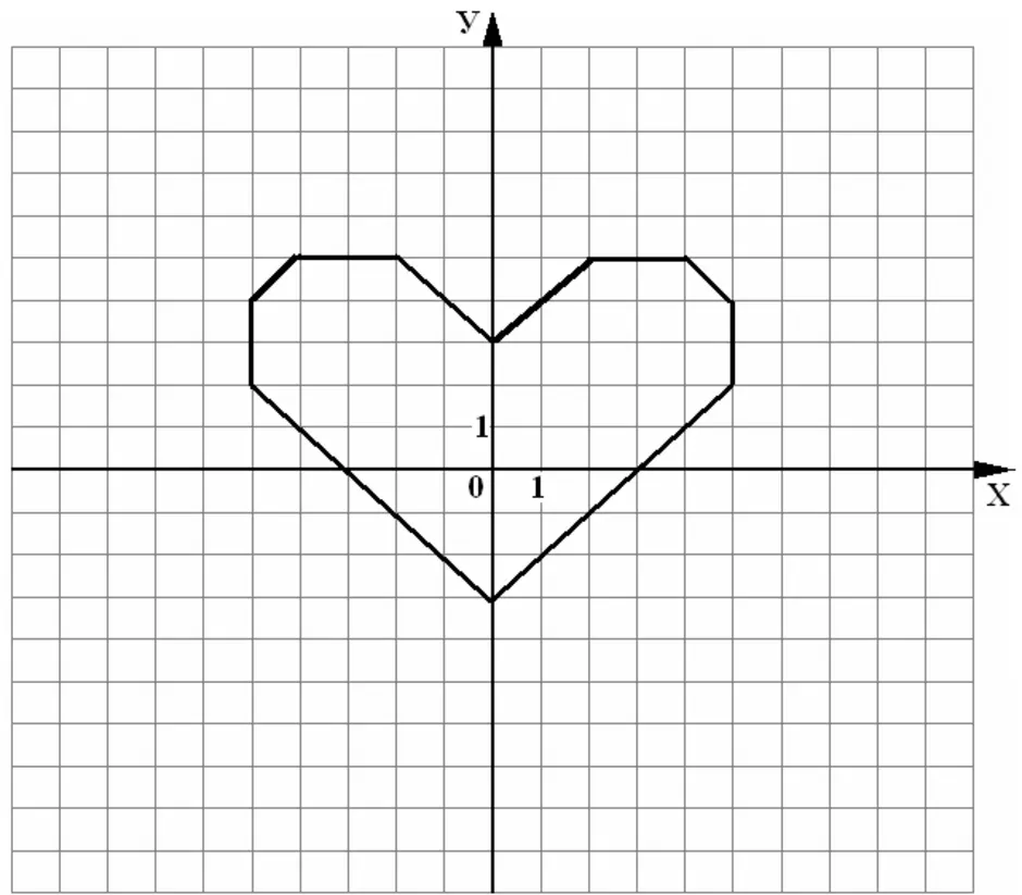 Нарисовать симметричный рисунок 6 класс математика. Симметричные фигуры. Симметричные рисунки. Рисунки на координатной плоскости. Рисунок на координатной пло.