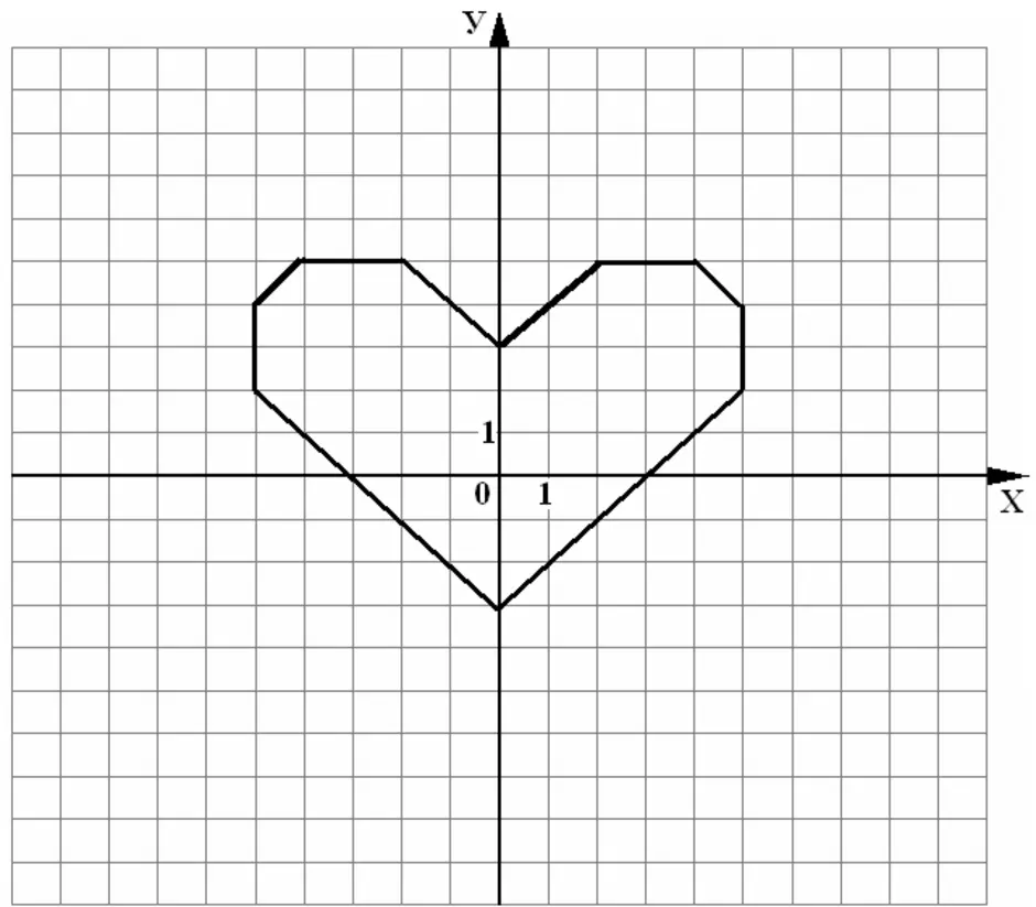 Симметричные фигуры 6 класс математика. Рисунки на координатной плоскости. Рисунки на координатной плоскости легкие. Координатный рисунок легкий. Координатные рисунки простые.