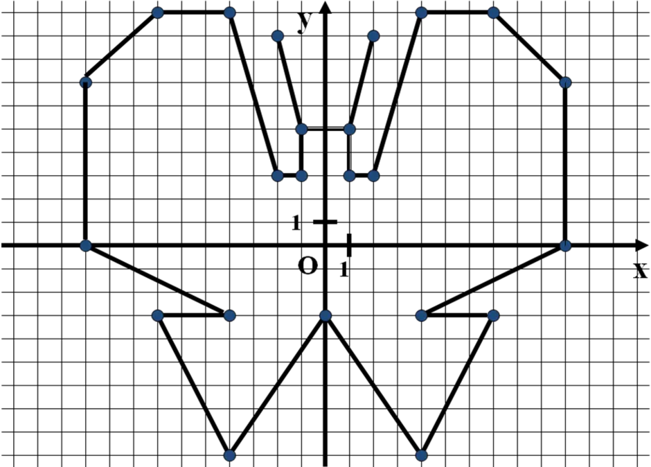 Рисунок из координатных точек 6 класс легкие