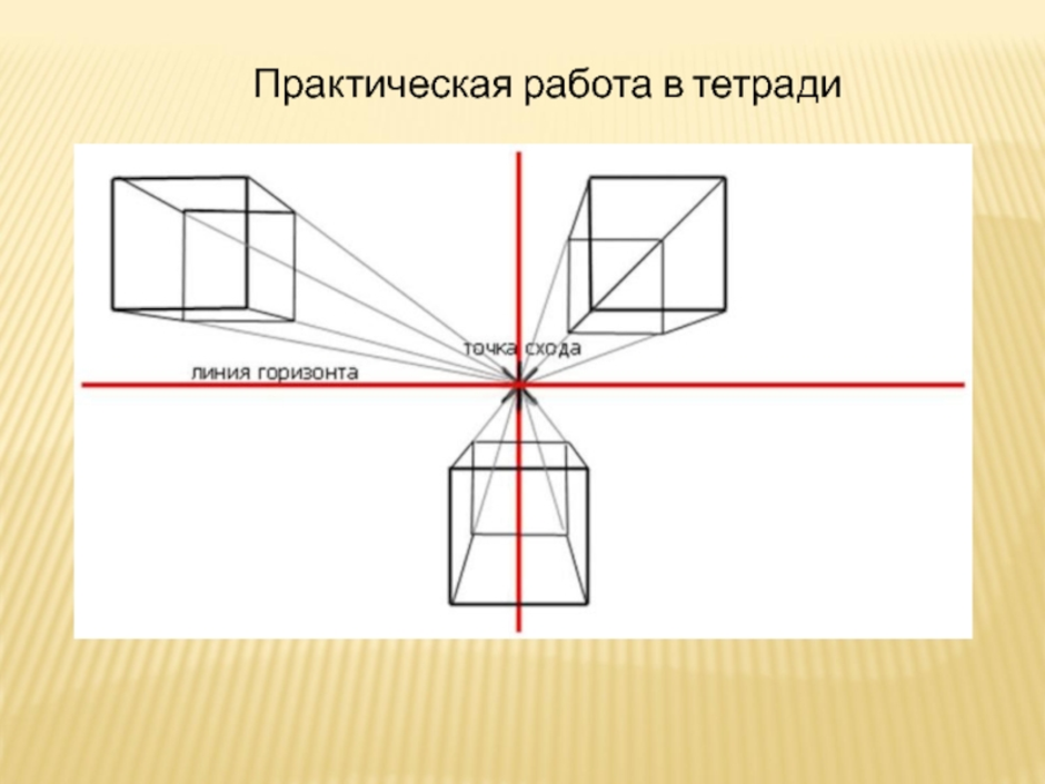 Линейная перспектива 6 класс изо презентация