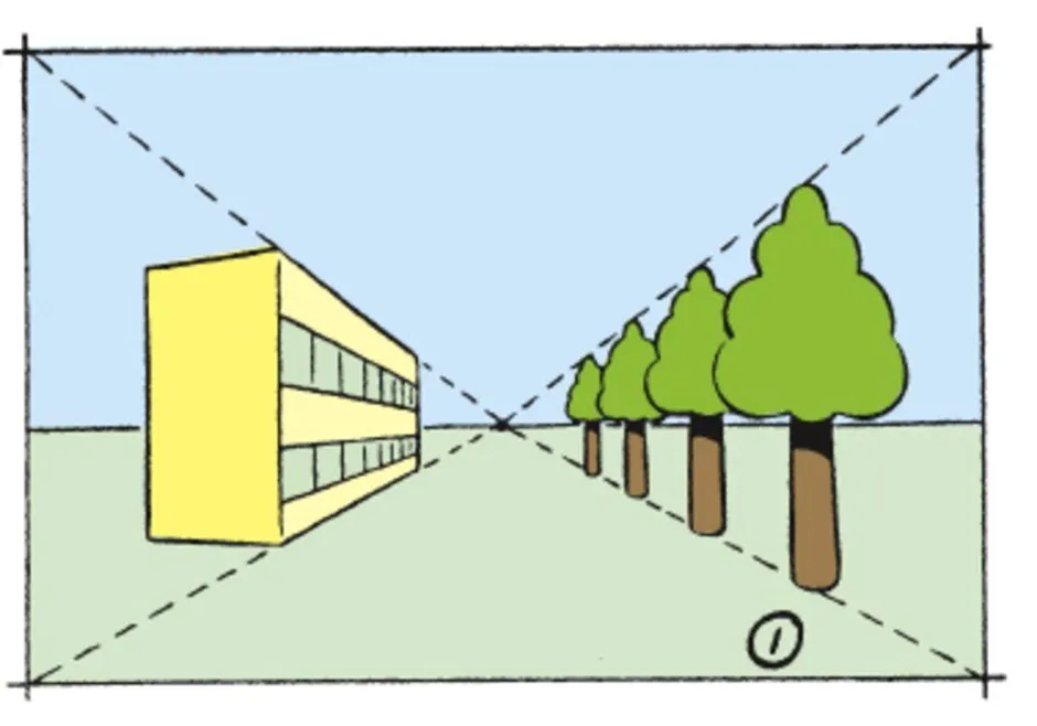 Правила воздушной и линейной перспективы 6 класс рисунок перспективы