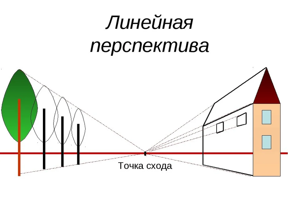 Линейное изображение это