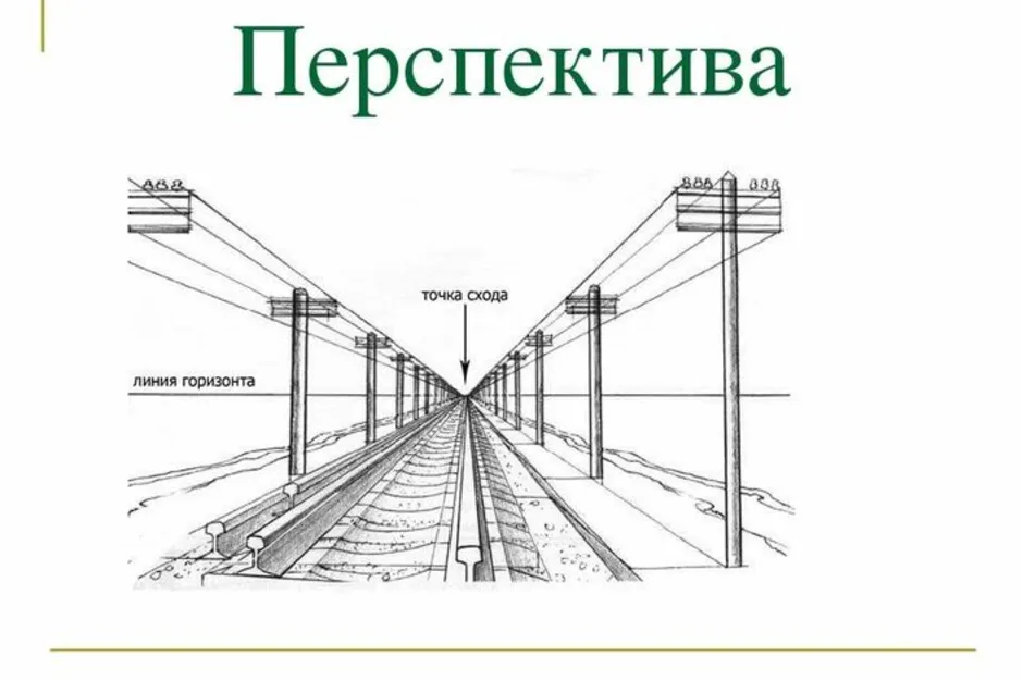 Перспектива это. Линейная перспектива схема. Законы линейной перспективы. Линейная перспектива по отношению к линии глаз. Методическое пособие линейная перспектива.