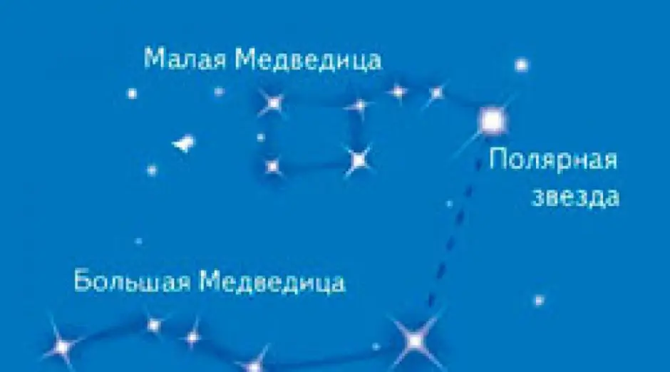 Придумать сказку о созвездиях весеннего неба 2. Большая Медведица и малая Медведица. Звезды большой и малой медведицы. Малая Медведица и Полярная звезда. Звездное созвездия большая и малая Медведица.