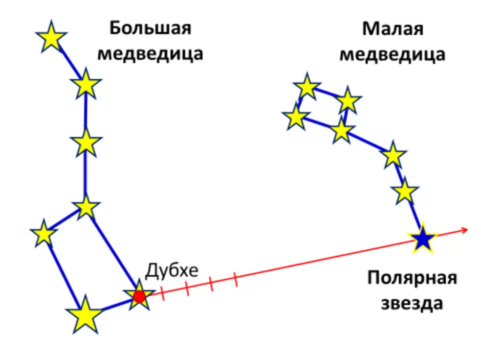 Большая медведица созвездие схема