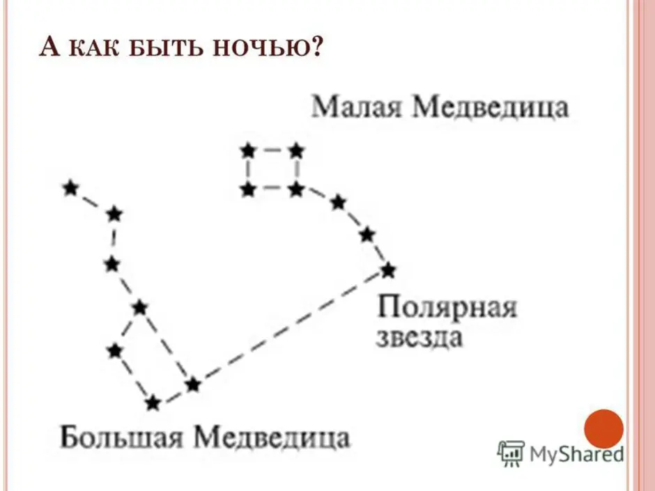 Большая и малая медведица созвездие схема