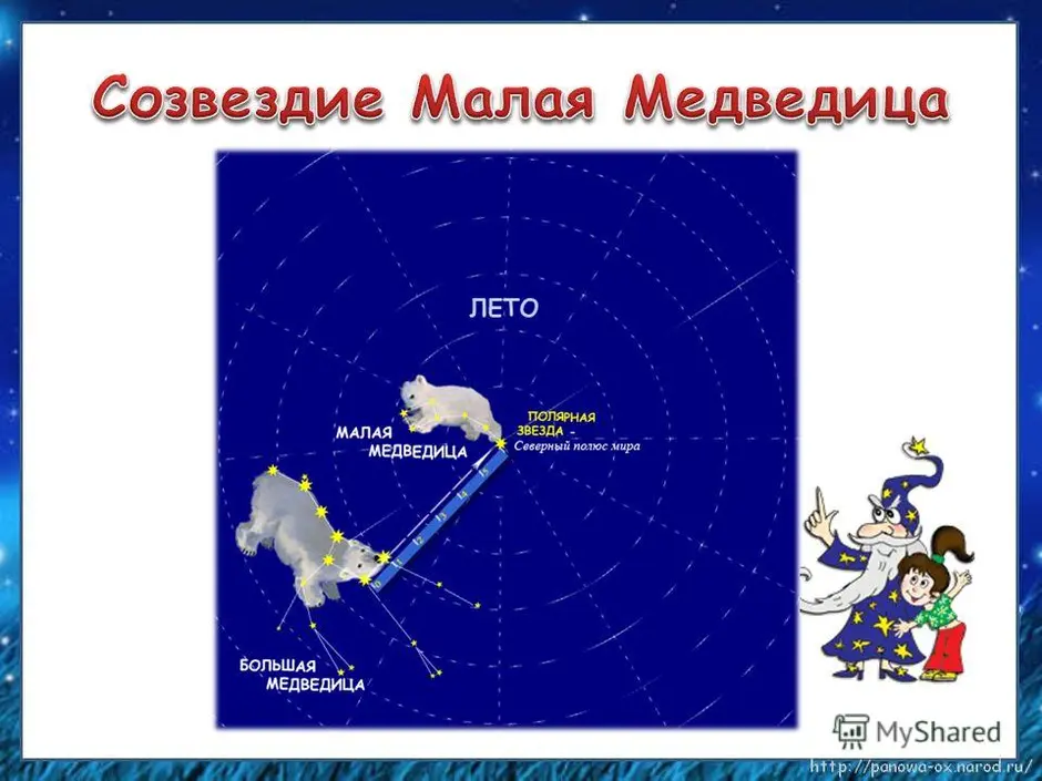 Карту созвездия малой медведицы