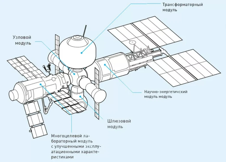 Проект российской космической станции