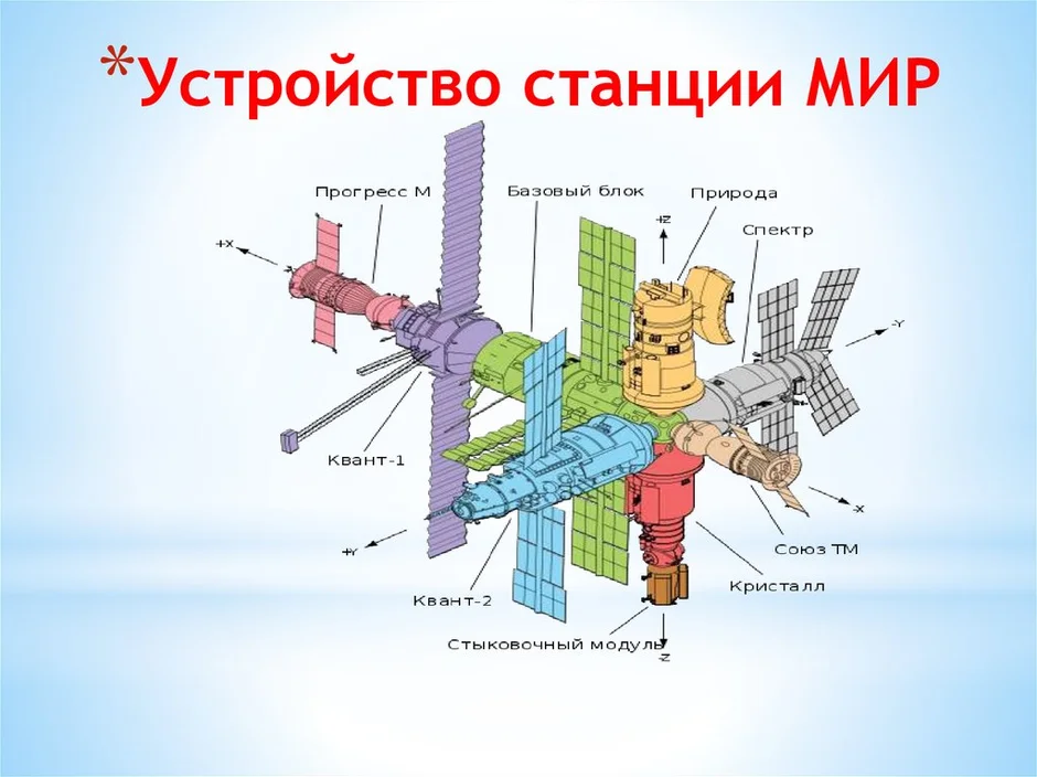 Мкс схема станции