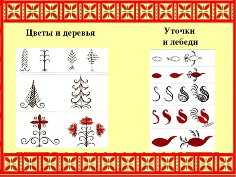 Мезенская роспись 5 класс рисунки