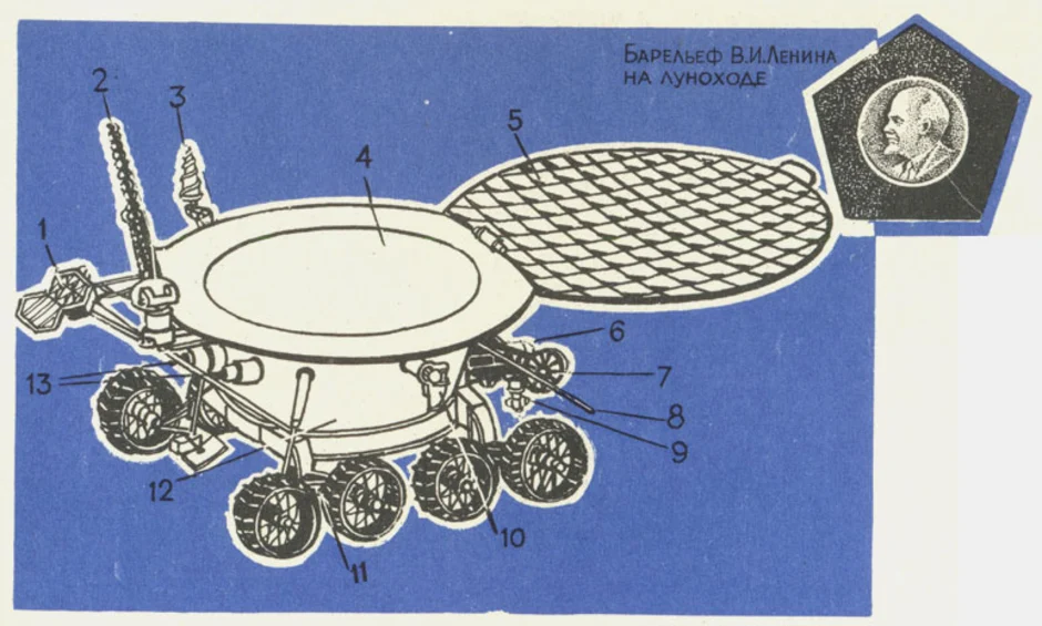 Луноход 1 рисунок