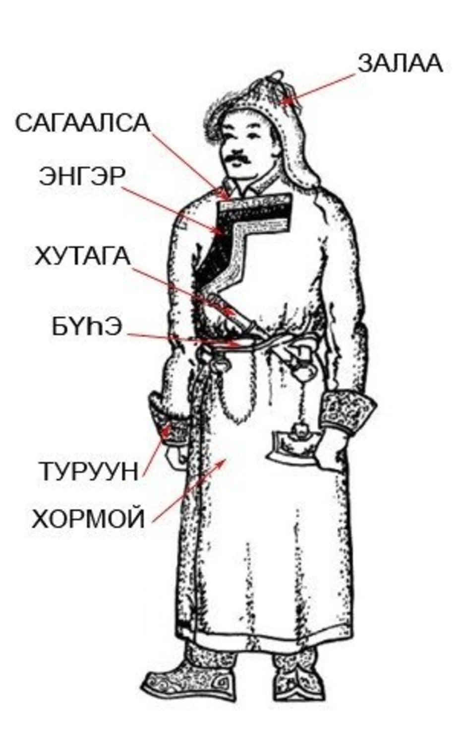 Бурятская национальная одежда рисунок