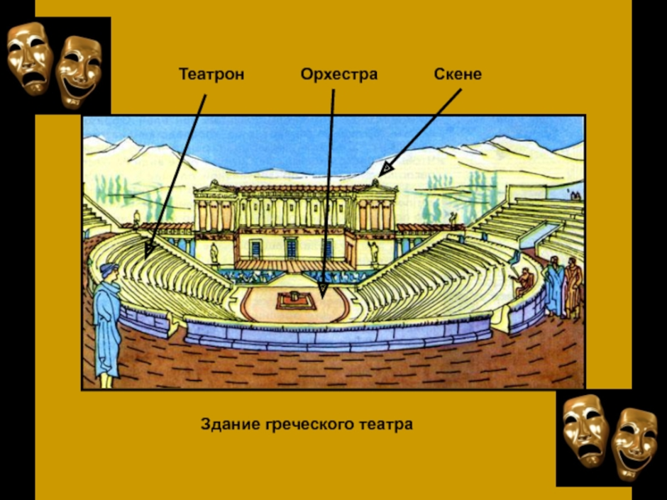 Театр в древней греции картинки 5 класс