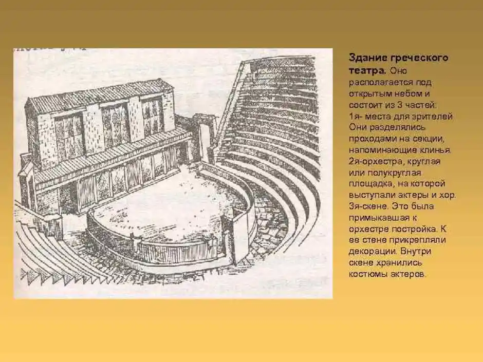 Театр в древней греции картинки 5 класс