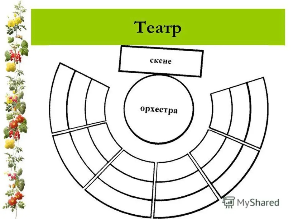 Схема театра. Театр древней Греции схема орхестра. Схема театра Греции. Схема Афинского театра. Части театра (Скене, орхестра).