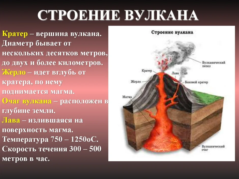 Расшифруйте схему действующего вулкана 5 класс